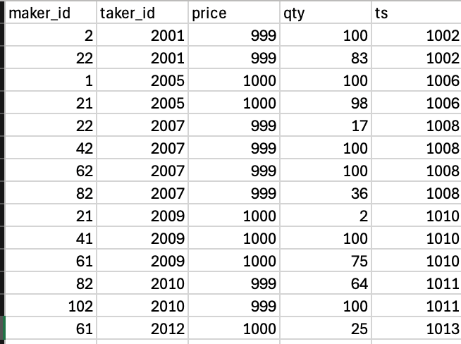 Limit Order Book Matching Engine