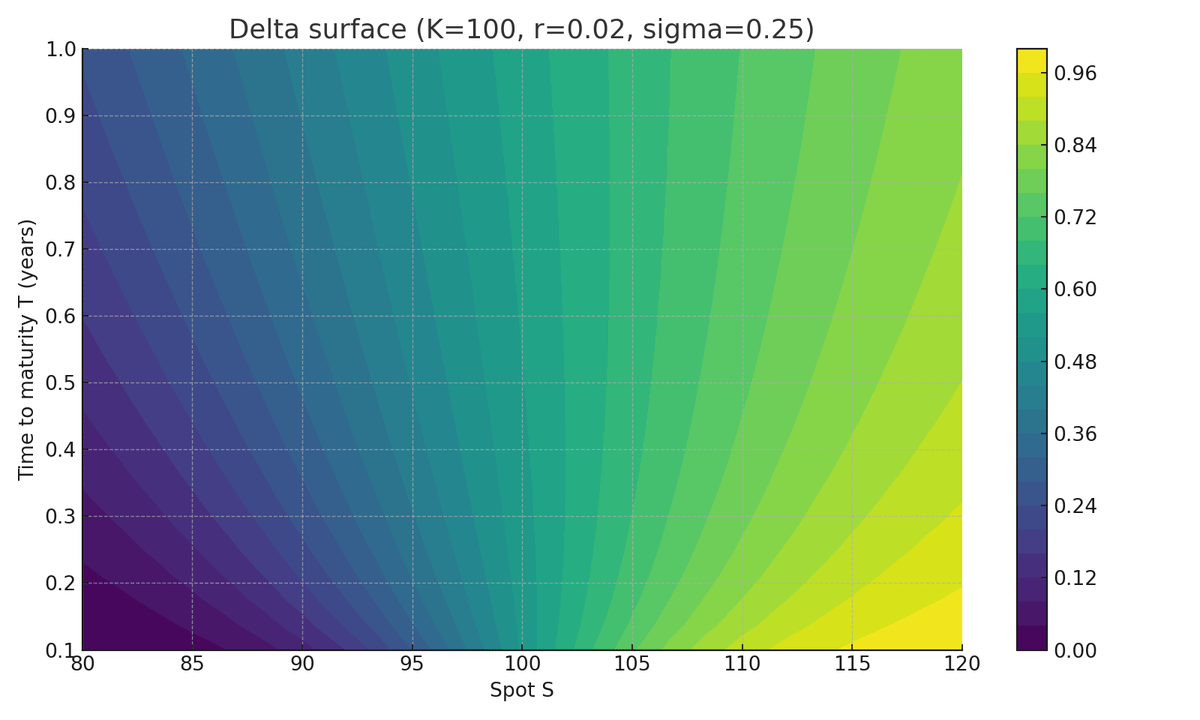 Options Pricing & Monte Carlo Simulator