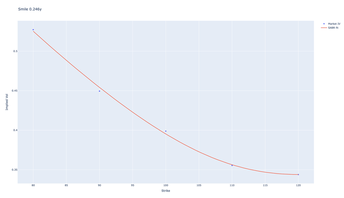Volatility Surface Calibration & Risk Engine